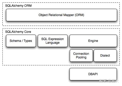 ORM 快速入门 — SQLAlchemy 2.0 文档 .